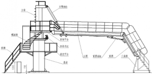 登船梯